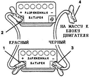 Схема прикуривания